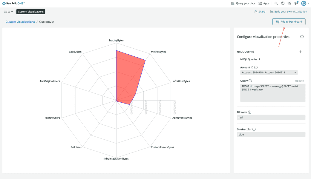 Add your published visualization to a dashboard