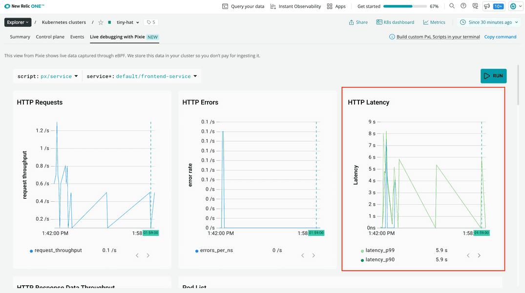 Frontend latency over time