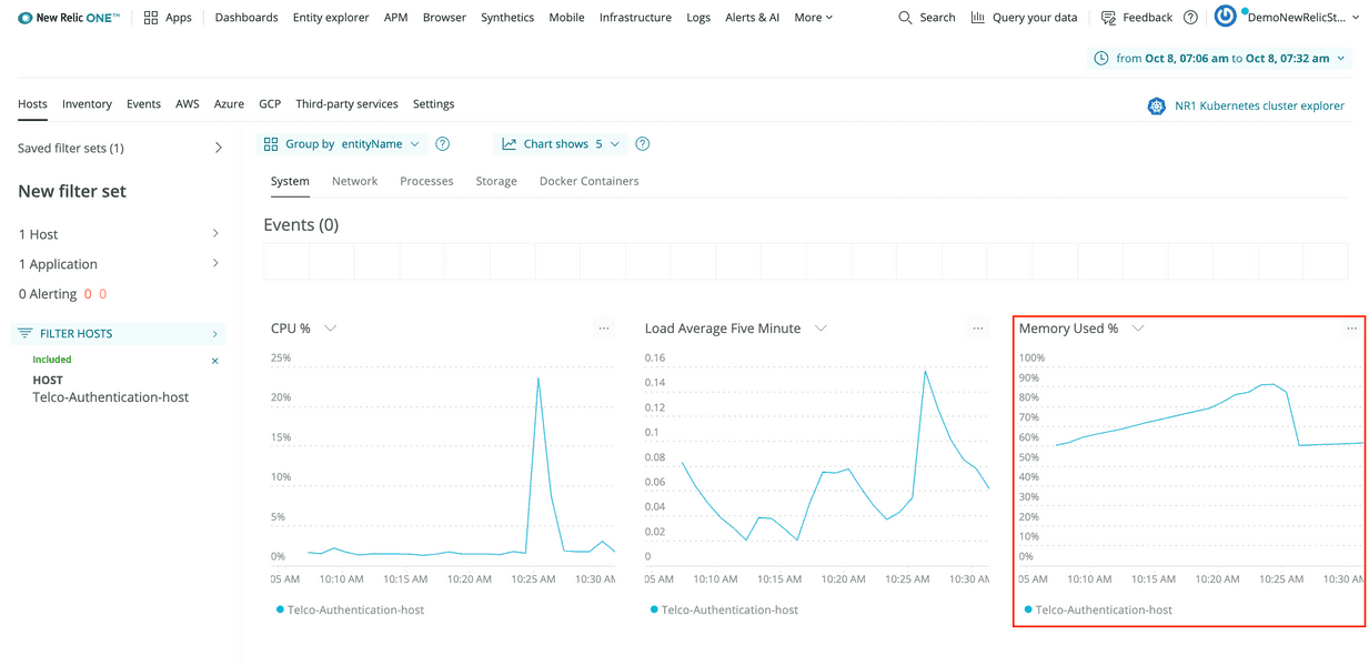 Authentication host, new timeslice